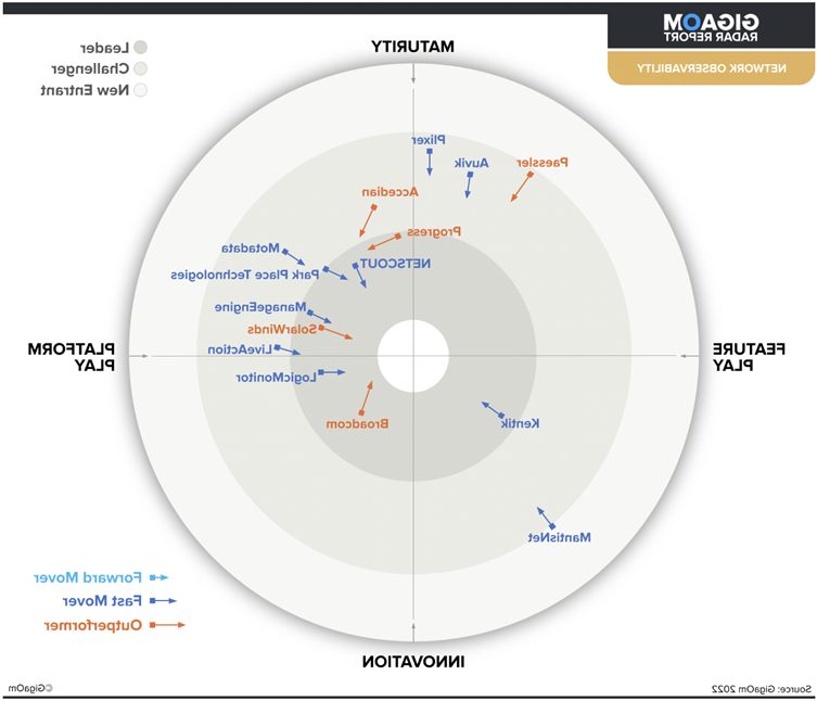 GigaOm network observability radar